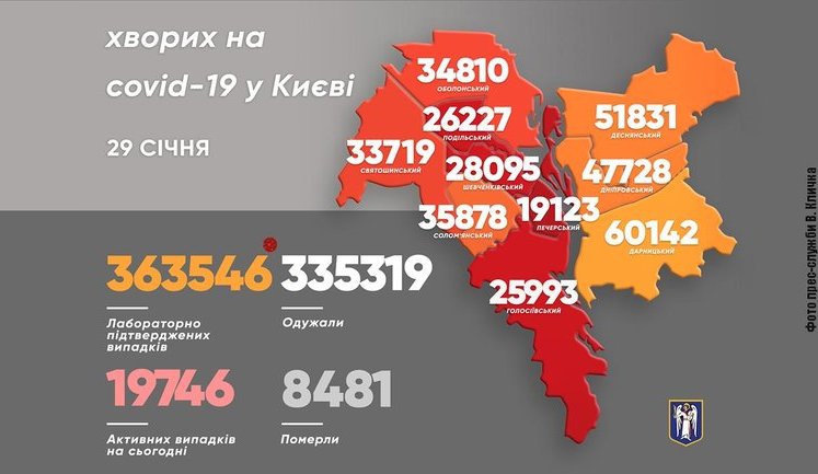 За сутки от COVID-19 в Киеве умерло 7 человек, выявлено 2 418 новых случаев. Среди заболевших 388 детей. КАРТА