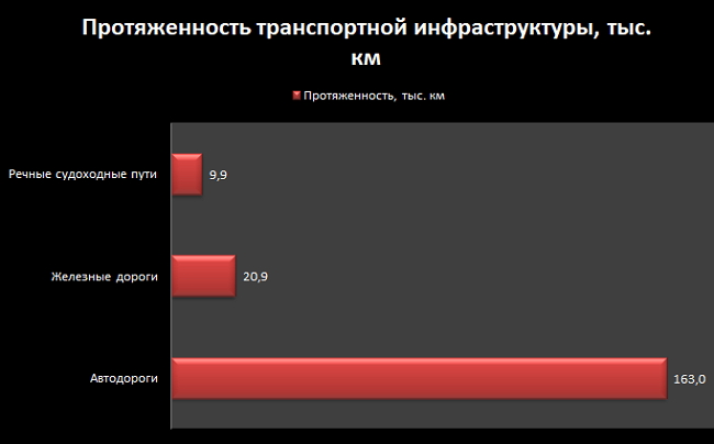 Кто в Украине транспортный монополист 04
