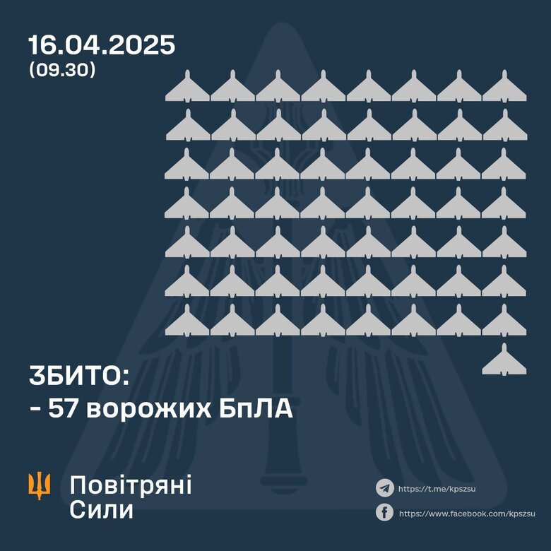 Атака шахедів 16 квітня 2025 року. Скільки цілей збито