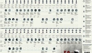 Volunteers unveil personal data of 58 Russian officers involved in airstrikes in Syria. PHOTOS