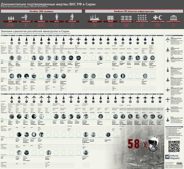 сирия бомбежка летчики-убийцы