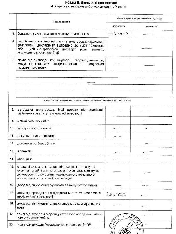 Цензор.НЕТ Изображение