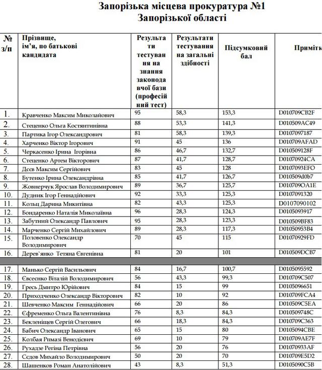 прокуратура прокурор собеседования