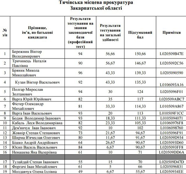 отбор прокуроров собеседования