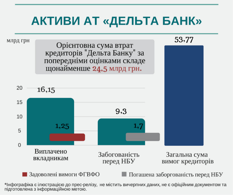 ДЕПТ ФИНАНС - коллектора, которые выкупили права требования Дельта Банка