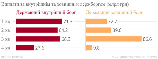 Чи зможе Україна прожити без МВФ 05
