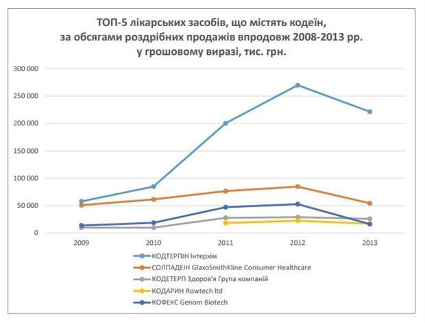 наркомания наркоманы