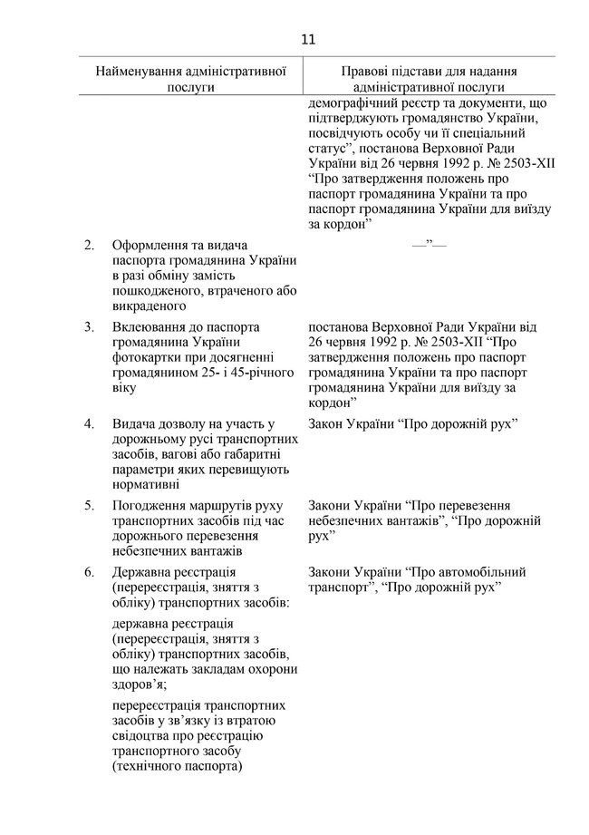 Кабмин вводит новые ограничения: Обязательная обсервация, больше двух не собираться, шашлычное табу на 3-4 недели 11