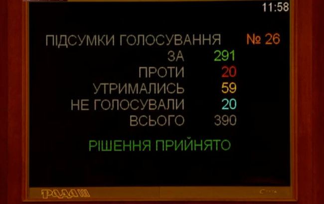 Зацементувати VS cкасувати: що ухвалили депутати про свою недоторканність 02