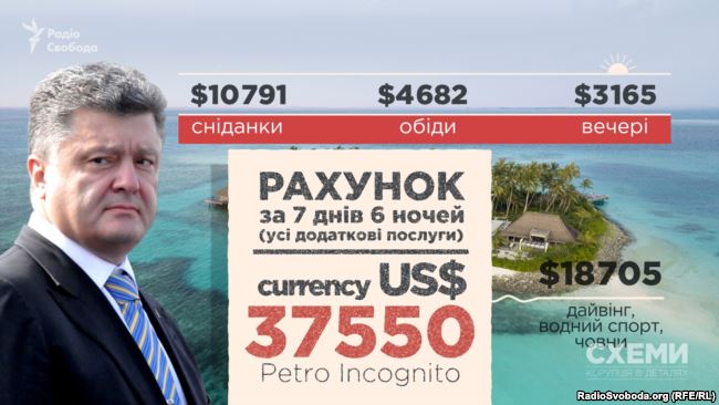 Vacation in Maldives cost Ukraine’s Poroshenko about $500,000, - Skhemy project 05