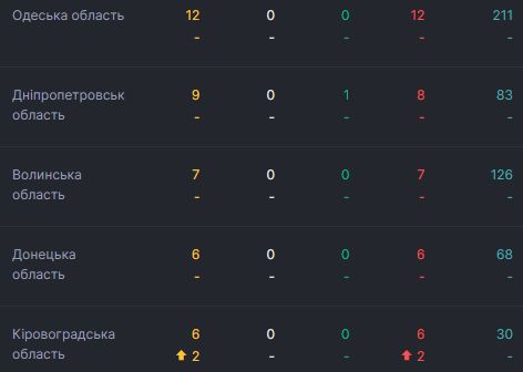 В Украине 3 178 подозрений на коронавирус, - СНБО 03