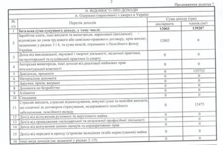 Цензор.НЕТ Изображение