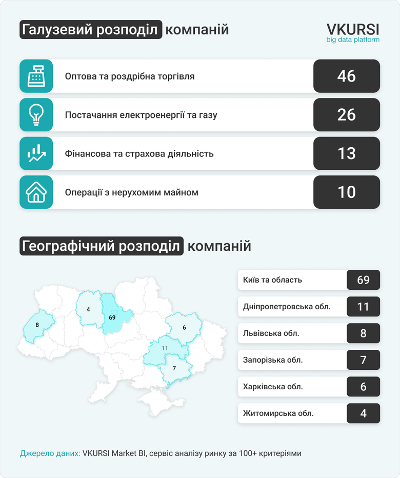 графік