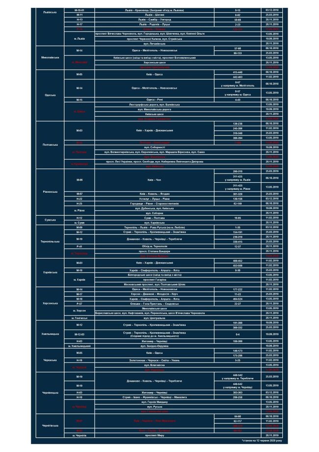 Полиция увеличила количество приборов для измерения скорости на дорогах 02