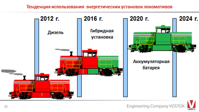 Чем заправляют локомотивы Украина и мир 06