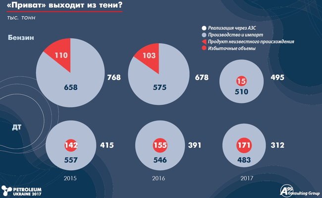 Таємниці Кременчуцького НПЗ. Чому компанія Коломойського ховає інформацію 05