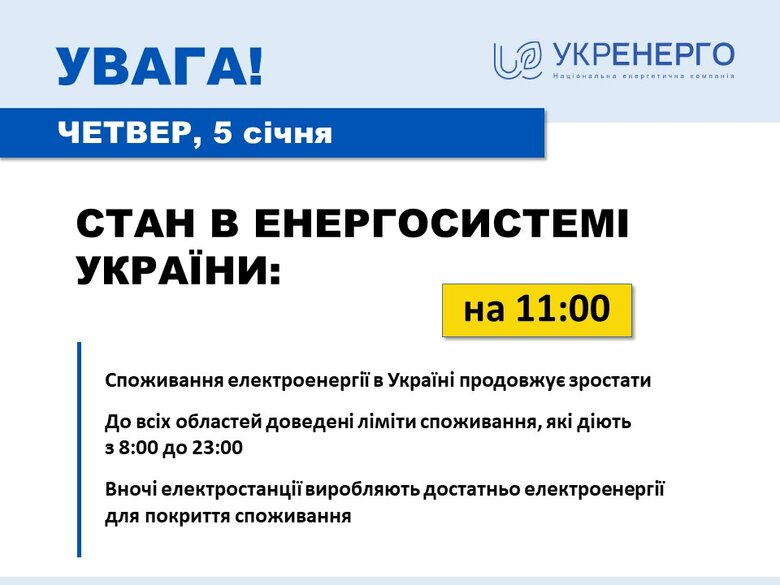 Споживання електроенергії зростає, до областей доведені ліміти. Пошкоджено об’єкт енергоінфраструктури на сході, - Укренерго 01