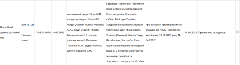 Міндіч подав до суду на Зеленського через санкції РНБО