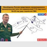Неопровержимые доказательства