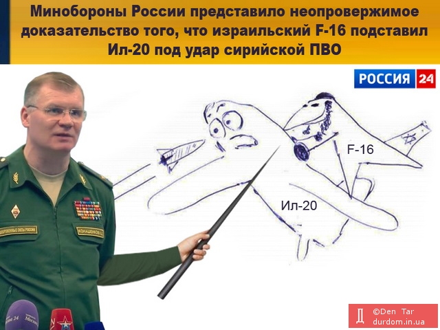 Неопровержимые доказательства