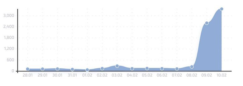 В России начали блокировать Telegram: что известно?