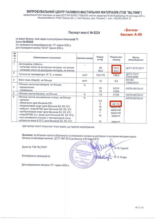якість пального на АЗС перевірка