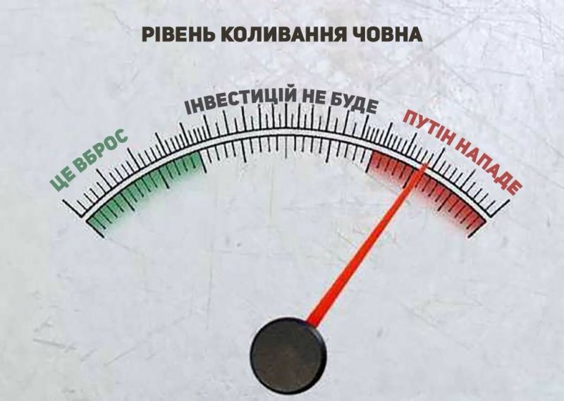Рівень коливання
