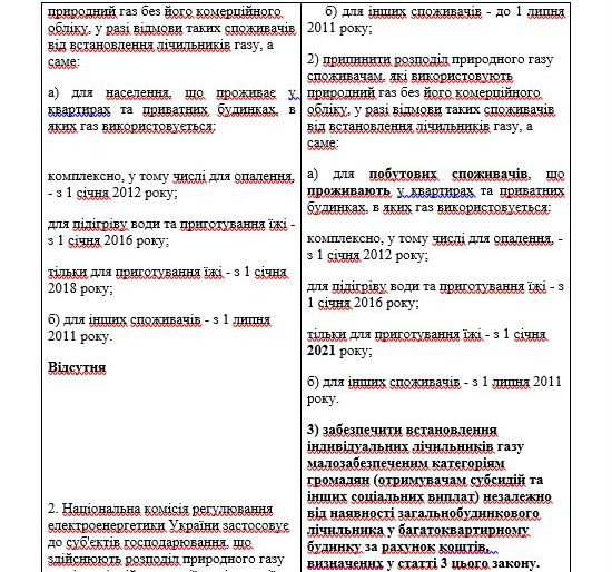 газ,чижик