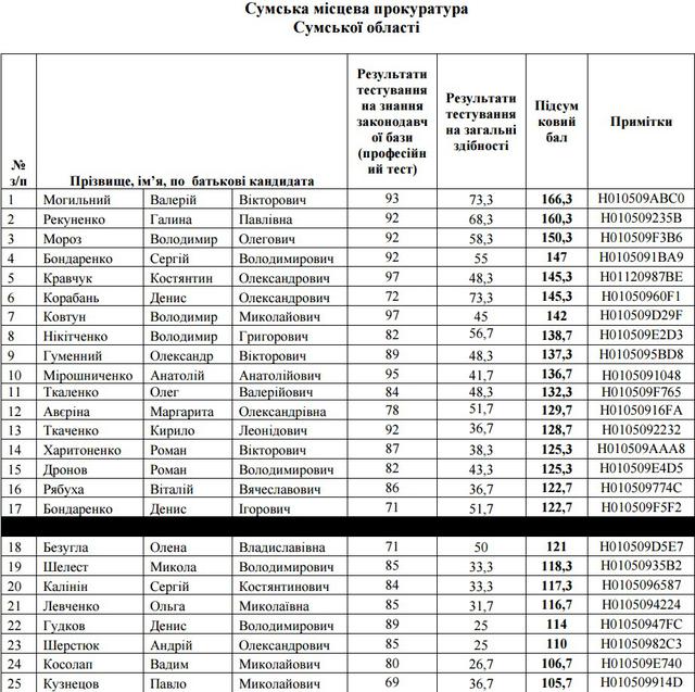 отбор прокуроры прокуроров собеседовыание