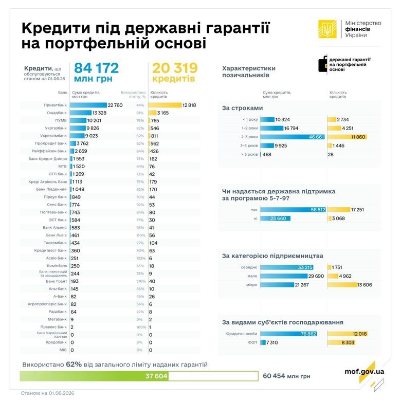 графік