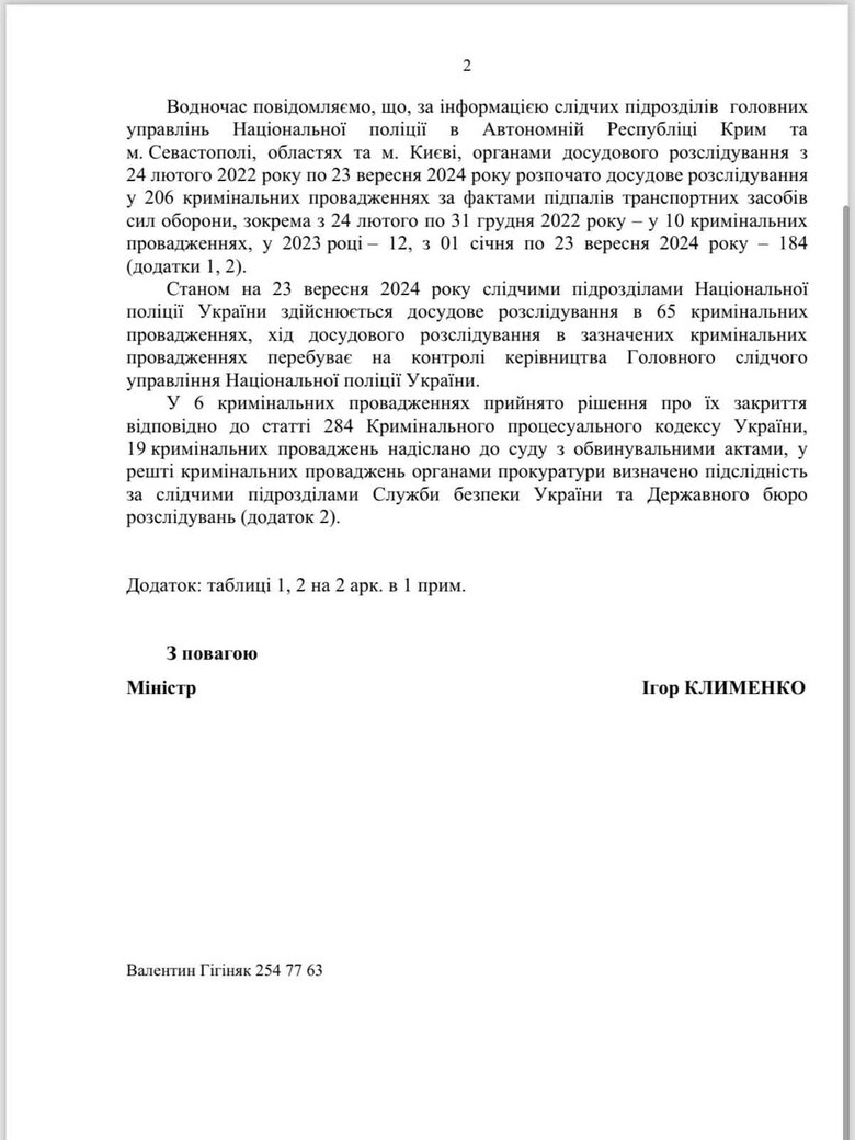 Сатистика по підпалам військових авто