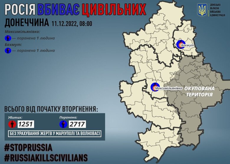 Минулої доби окупанти поранили двох цивільних на Донеччині, - ОВА 01