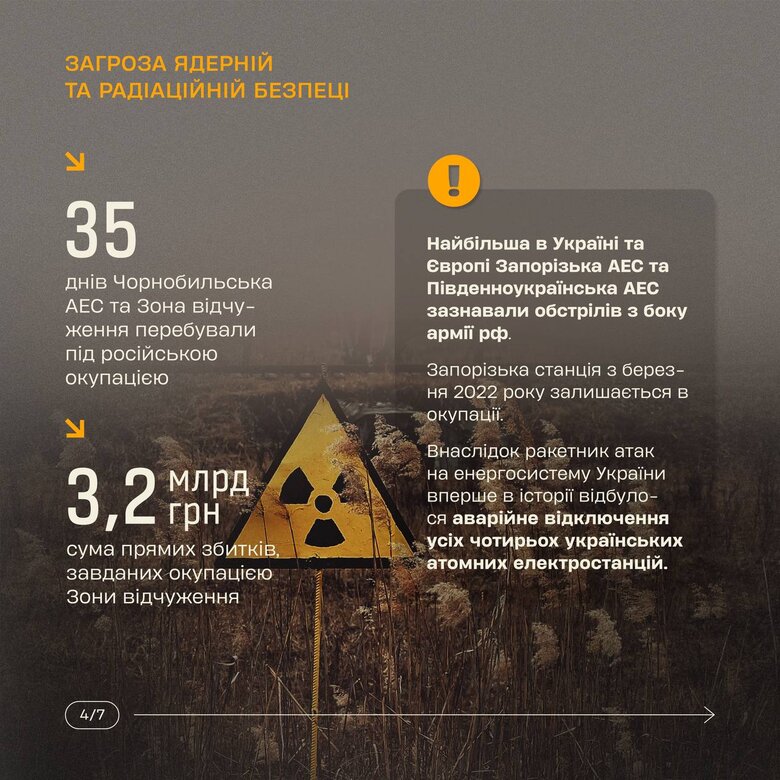 As result of full-scale invasion of Russian Federation, almost third of area of Ukraine was contaminated with explosive objects 06