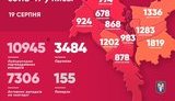 Kyiv reports 215 new coronavirus cases
