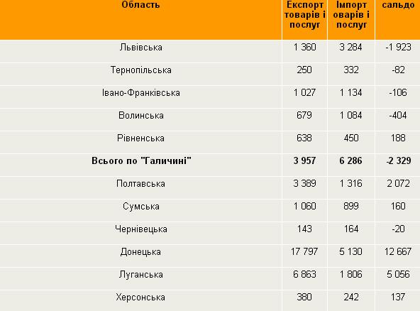 Цензор.НЕТ Изображение