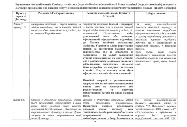 ЕБА обратилась к Укрзализныце из-за новых правил перевозок 02