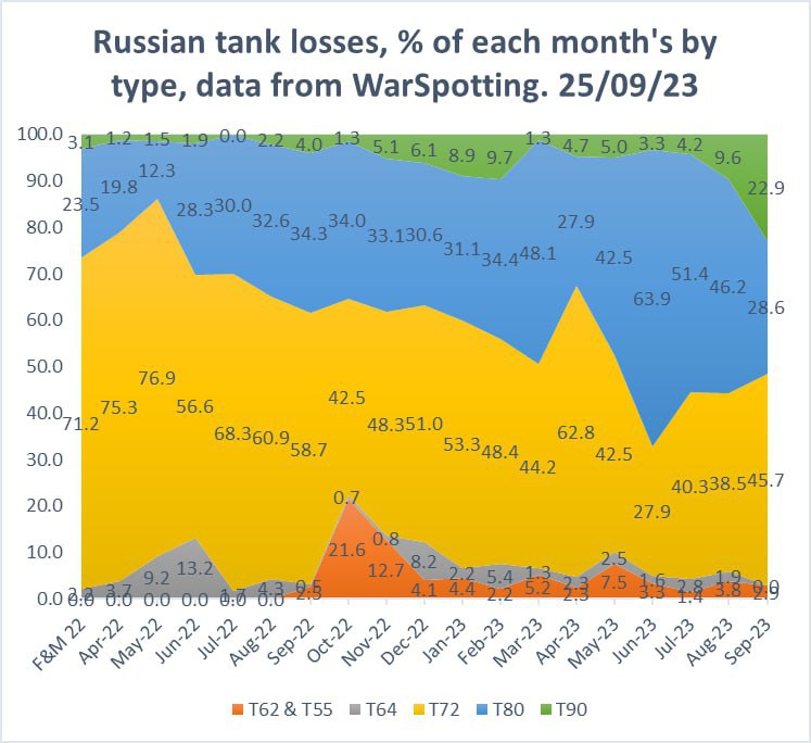 Бійці дроном знищили новітній російський танк Т-72Б3М на Луганщині 01