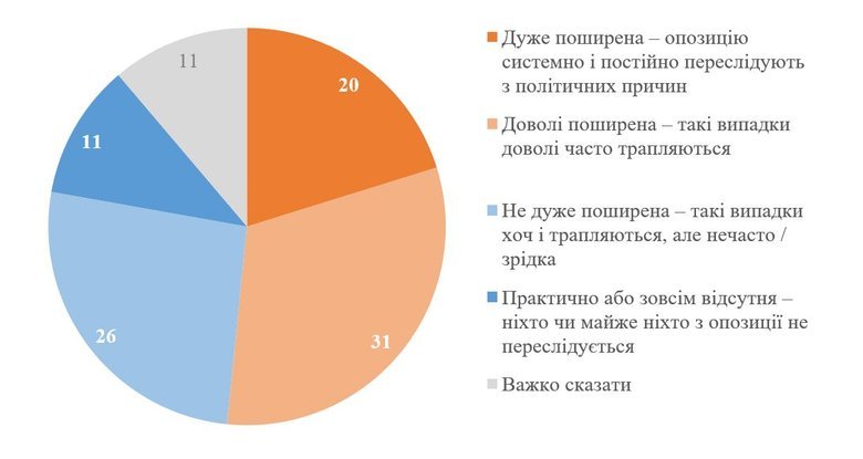 Санкції проти Порошенка