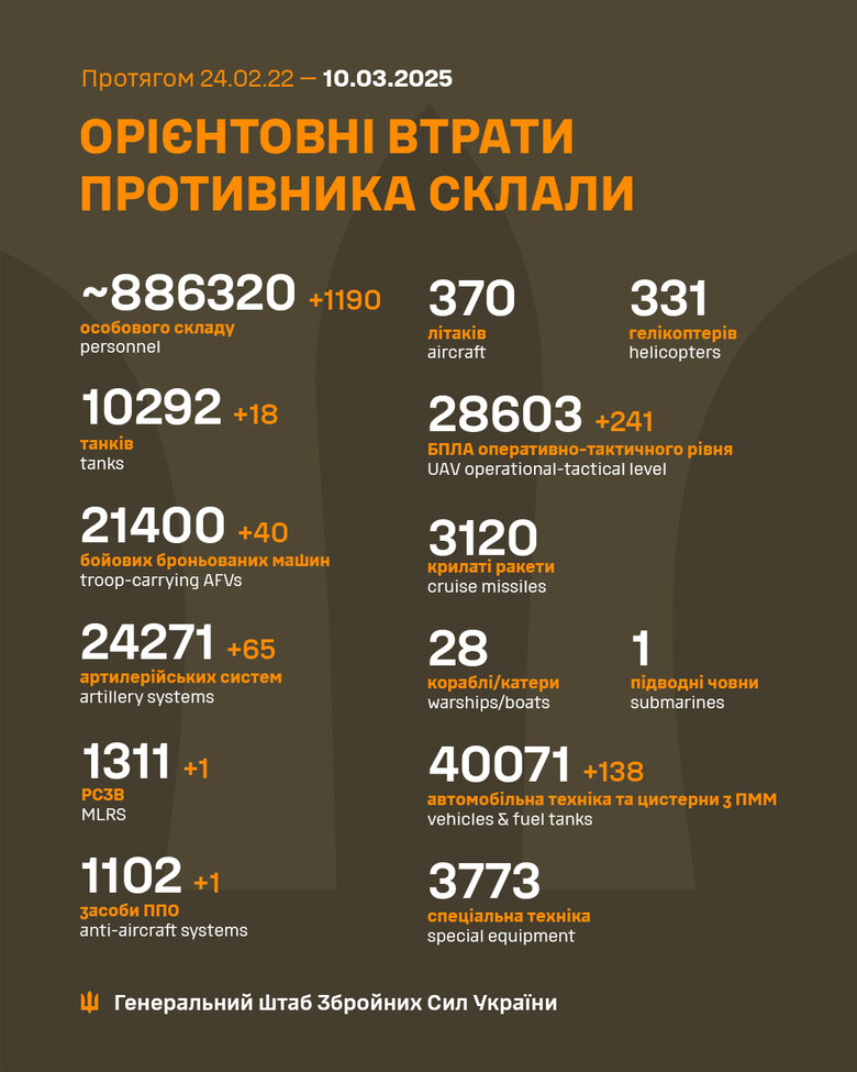 Інфографіка