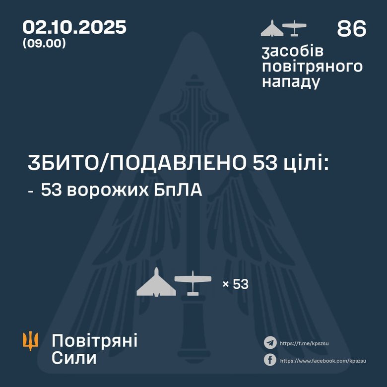 Харківщина