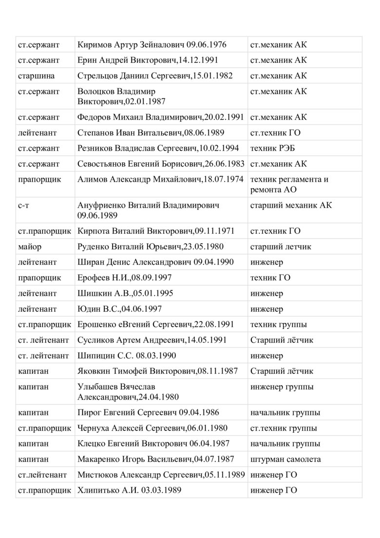Стали відомі імена російських льотчиків, які бомбардують Харків 17