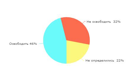 Цензор.НЕТ Изображение