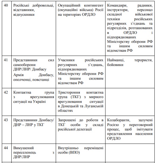 На Донбасі і без Л/ДНР: в рамках боротьби з російською пропагандою РНБО розробила глосарій для ЗМІ та чиновників 10