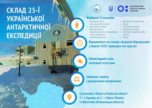 Визначено учасників 25-ї Української антарктичної експедиції на станції Академік Вернадський, - Міносвіти 01