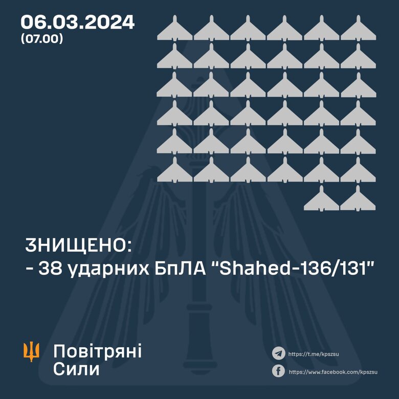 Результат роботи ППО