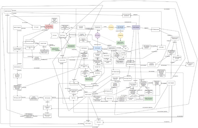 Шлях від Павелка до Вілкула довжиною в $30 млн: журналісти зясували, чим закінчився кидок держбанку Родовід 02