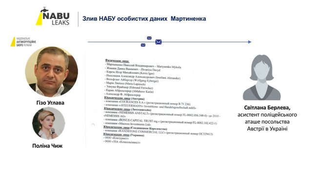 НАБУ зливало матеріали слідства щодо народних депутатів посольству Австрії, - Деркач 11