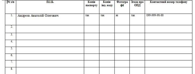 документ