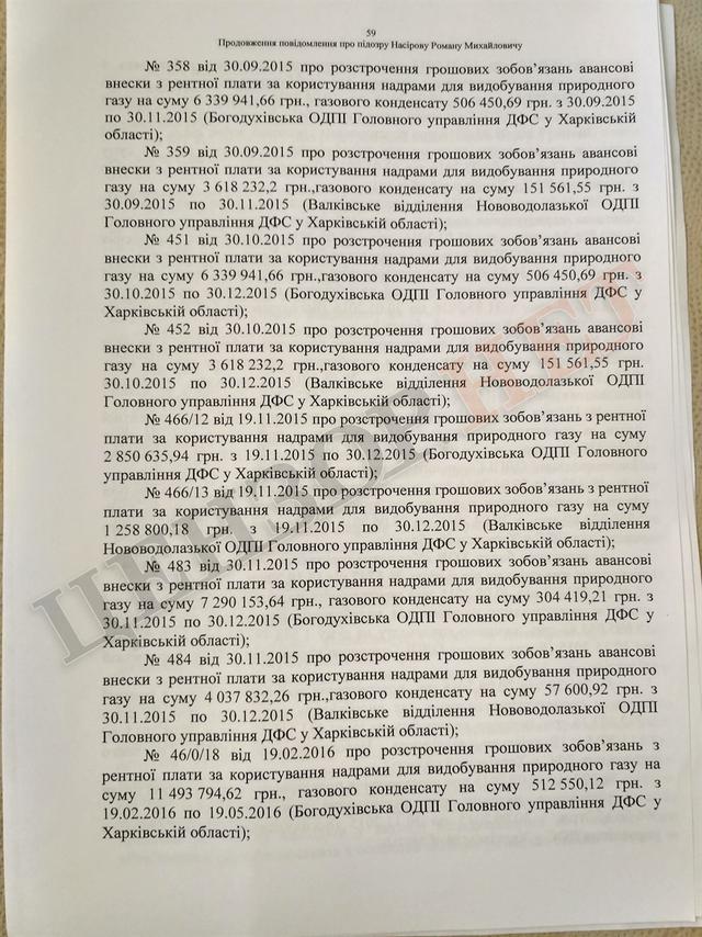 Підозра Насірову на 2 мільярди гривень. Повний текст 59 Підозра Насірову на 2 мільярди гривень. Повний текст 59