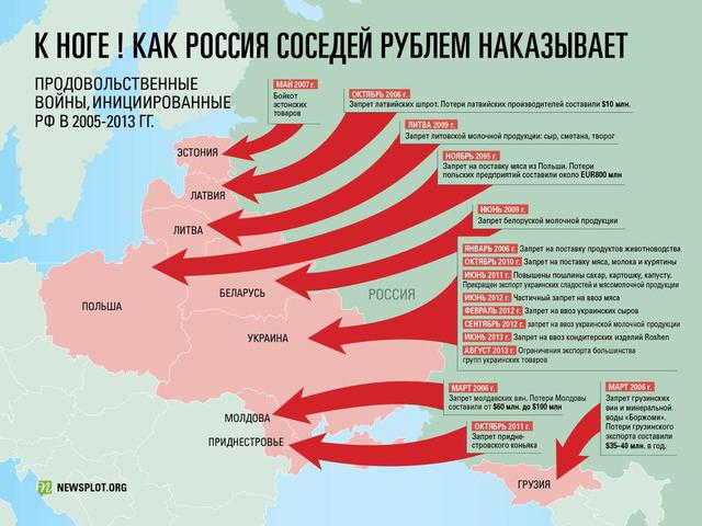 россия война россии войны торговая торговые